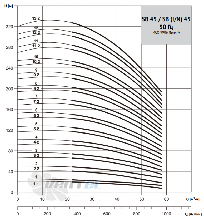 Waterstry WATERSTRY SB 45 - описание, технические характеристики, графики